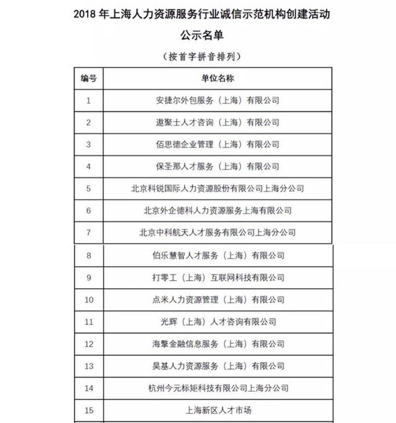 企业管理咨询：企业成长的隐形翅膀