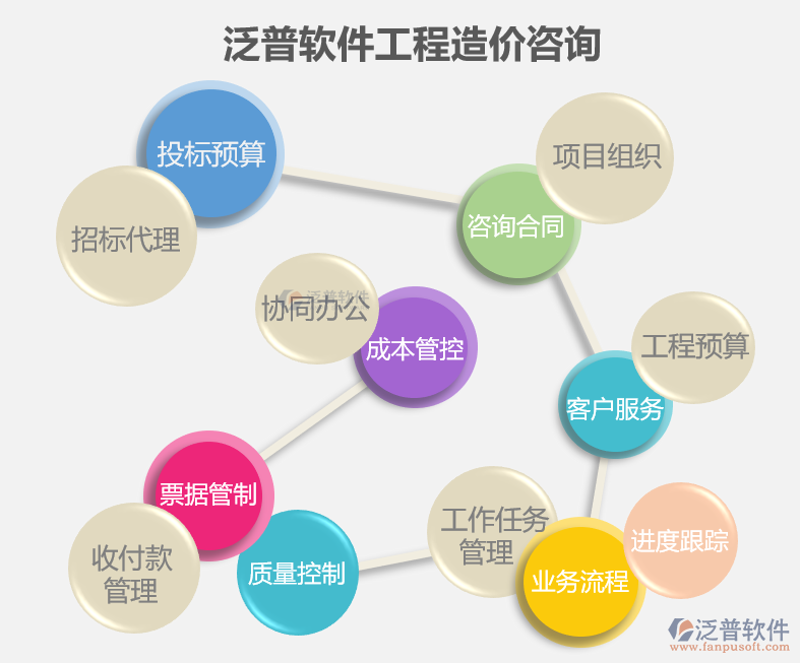 洞察未来：市场调研公司与商业前景